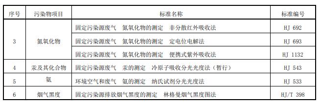 河南省鍋爐大氣污染物濃度測定方法標準